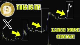 IS DOGE DEAD? $2 DOGE Coin BULLRUN PUMP COMING? The TRUTH About $1 Dogecoin DOGE Update Today