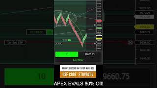 Futures Trader Makes $31410 PROFIT in 1 minute New York Session