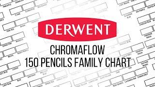 Derwent Chromaflow 150 Colour Family Chart