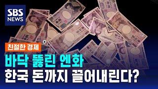바닥 뚫린 엔화 38년 만에 최저…한국 돈까지 끌어내린다?  SBS  친절한 경제