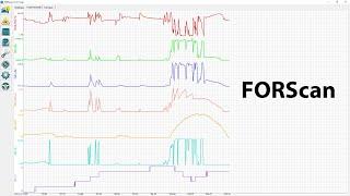 Обзор программы Forscan