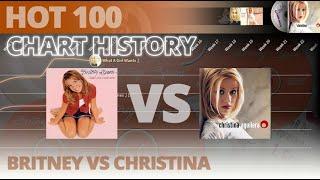 Christina Aguilera vs Britney Spears - ...Baby One More Time  Hot 100 Chart History