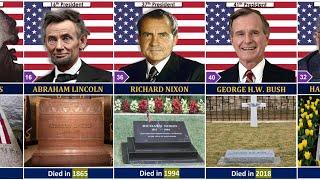 Gravesite of Every Died US President