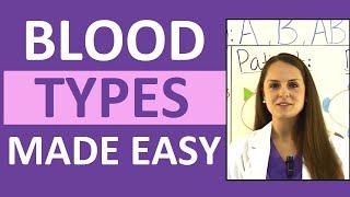 Blood Types Explained  Blood Groups ABO and Rh Factor Nursing Transfusions Compatibility