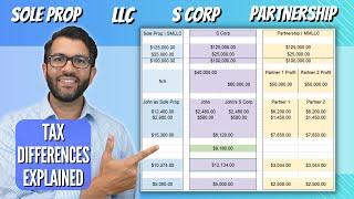 Tax Differences EXPLAINED LLC S Corp Partnership Sole Prop