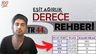 Eşit Ağırlık Öğrencileri İçin YKS’de Derece Yapma Rehberi Bölüm 1