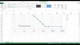 How to Draw Logarithmic Graph in Excel 2013