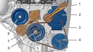 Replacing the alternator belt Peugeot 308 and replacing the crankshaft oil seal theory 