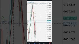 volatility index short video