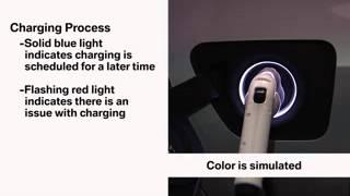 BMW X5 eDrive Charging Process and Colors