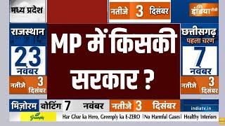 Madhya Pradesh Exit Poll 2023 - MP में किसकी सरकार ? 5 States Election Exit Poll  India TV