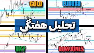 تحلیل هفتگی فارکس  طلا و یورو در مسیر اصلاحی برای ساخت روند جدید