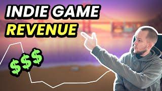 Indie Gamedev Revenue How Much Money I Made in 2020