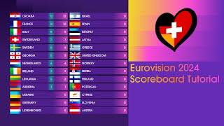 How to create the Eurovision 2024 Scoreboard?  Tutorial