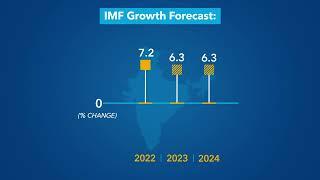 World Economic Outlook  October 2023