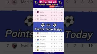 ISL Points Table Today #isl #isl2024 #pointstable #point #table #sportssubrata#shorts