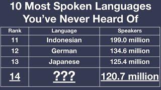 10 Most Spoken Languages Youve Never Heard Of feat. Language Simp