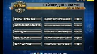 Роман Яремчук забиває найшвидший гол в історії Чемпіонатів України