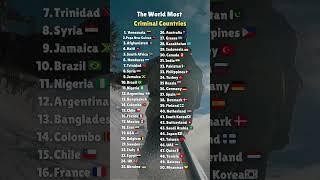 Most Criminal Countries in the World  #shorts #shortsfeed #youtubeshorts