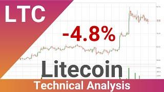 Daily Update Litecoin  Technical Analysis  FAST&CLEAR  24.Nov.2022