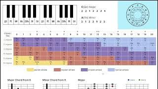 ТЕОРИЯ МУЗЫКИ ДЛЯ ГИТАРЫ ЗА 8 МИНУТ