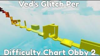 Veds Glitch Per Difficulty Chart Obby 2 All stages & Towers