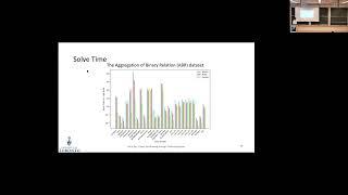 Using the Troika clique partitioning Algorithm for Analyzing the cluster dynamics of market index...