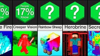 Comparison Minecraft Easter Eggs