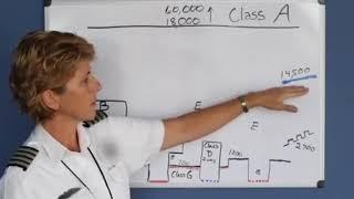 National Airspace System Private Pilot Lesson 3a