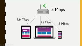 How much internet speed do i need