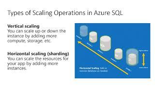 Instance Scaling Operations in Azure SQL Managed Instance