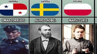 Most Influential Person From Different Countries