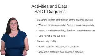 SADT Diagrams Actigrams and Datagrams - SRS Documents Requirements and Diagrammatic Notations
