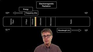 Electromagnetic Radiation