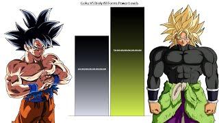 Goku VS Broly All Forms Power Levels  Over the Years 