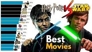 Harry Potter vs Star Wars Best Movies Ranked 1977 - 2022