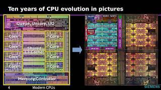 Unlocking Modern CPU Power - Next-Gen C++ Optimization Techniques - Fedor G Pikus - C++Now 2024