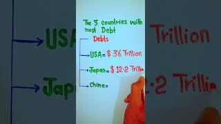 The 3 Countries with most debt  Highest debt countries  5min Knowledge