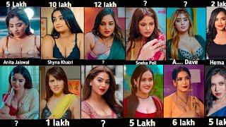Web Series Actress Salary in 2024  How Much Money Earning Web Series Actress.