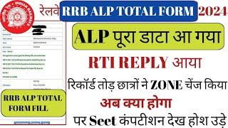 RRB ALP TOTAL FORM FILL UP 2024  RRB ALP TOTAL FORM FILL UP  RRB ALP TOTAL FORM FILL  RRB ALP