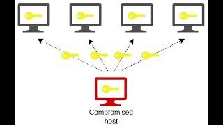 Lateral Movement - Part 2 Active Directory Hacking -- TryHackMe LIVE