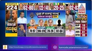 Karnataka Election Exit Poll 2023 Who Will Win Karnataka Elections??  Ajit Hanamakkanavar