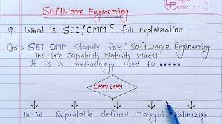 What is SEI CMM? full Explanation  Learn Coding