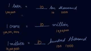 International System of Numerations  Class 6 Mathematics Knowing Our Numbers