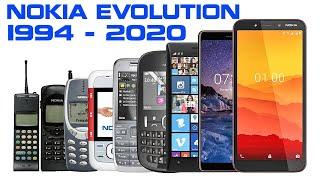Evolution of Nokia Tune 1994 - 2020
