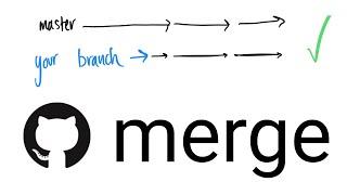 How to merge master into your branch  1 min. tutorial