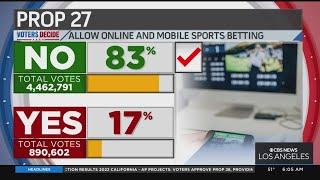 See the latest poll results for California ballot measures