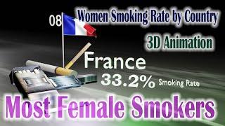 Countries With The Most Female Smokers  Women Smoking Rate by Country  Comparison 3D Animation