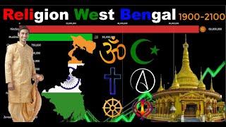 Religion in West Bengal 1900 2100  Evolution of Top Religion in West Bengal