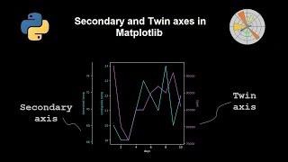 Secondary axis and twin axis in python matplotlib plots